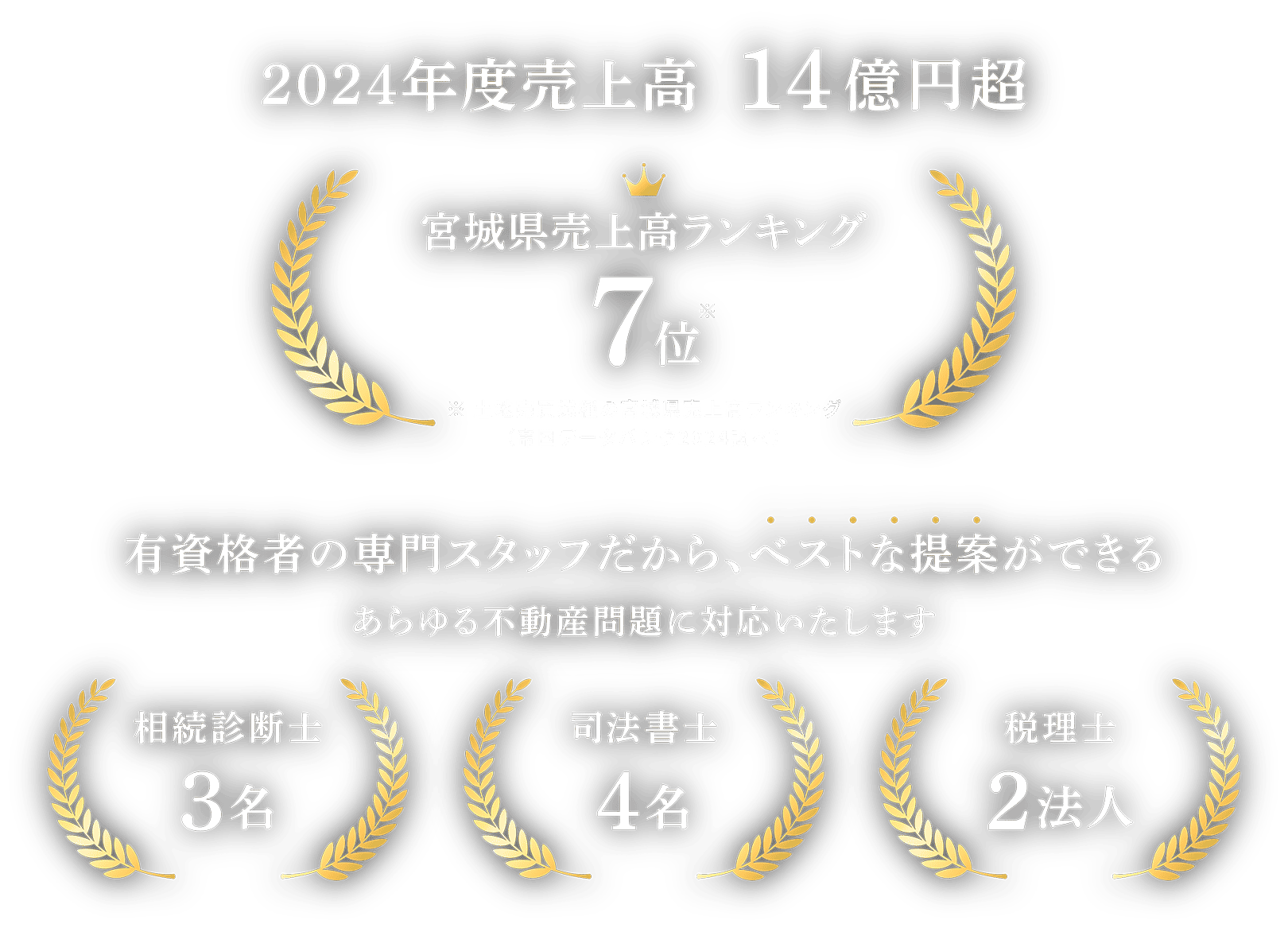 2024年度売上高 14億円超